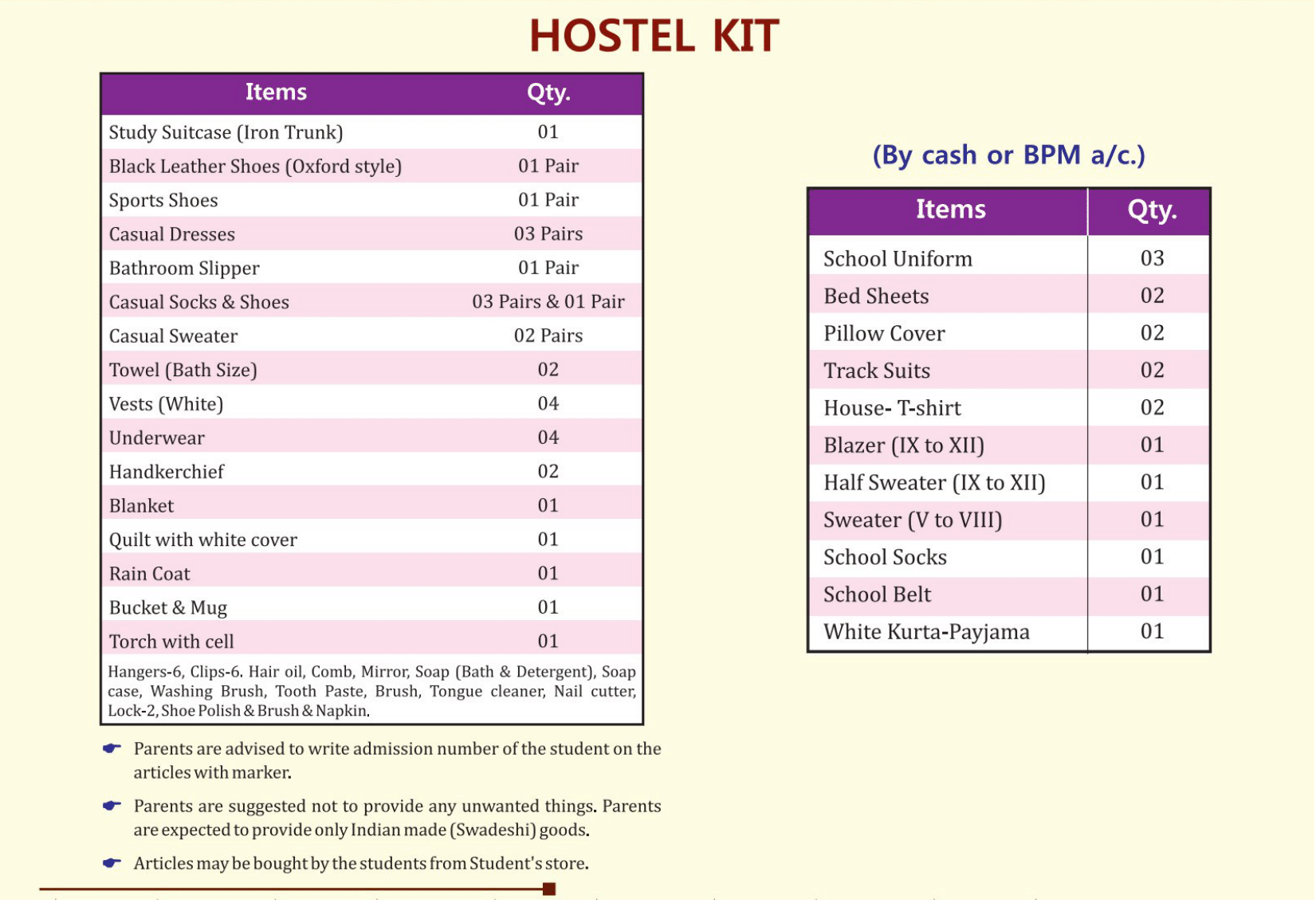 Hostel Kit